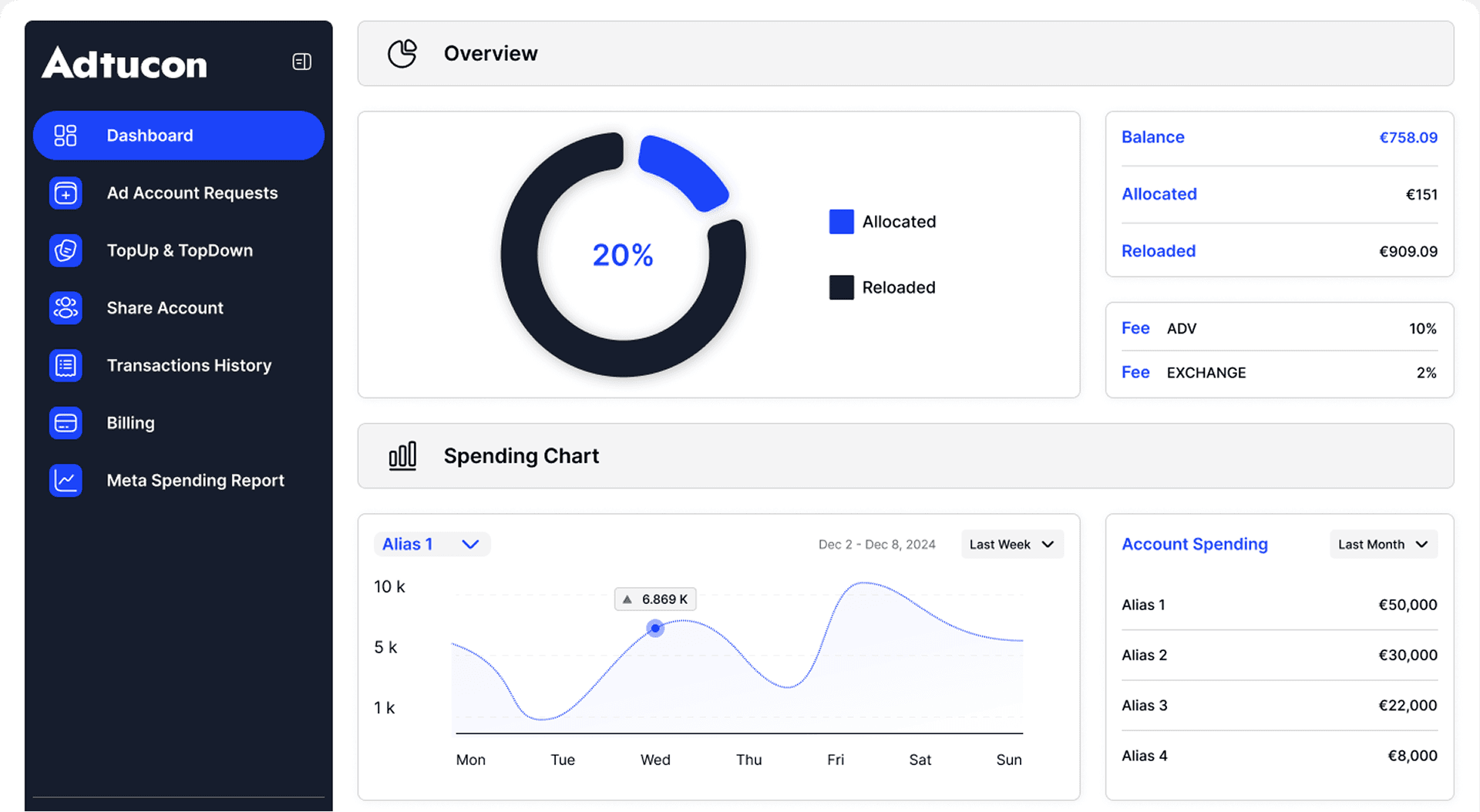 Ad Account Infrastructure