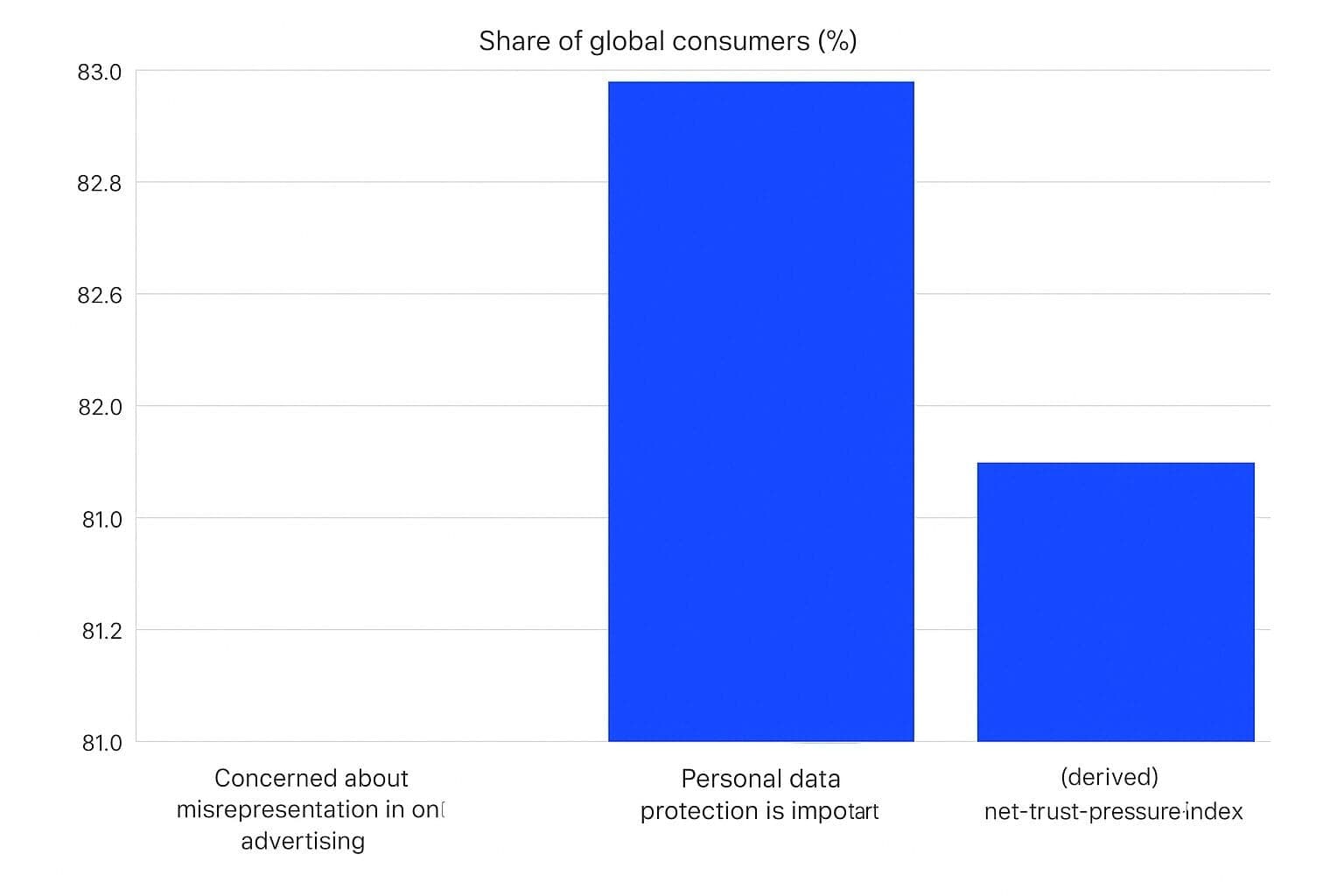 Google Ads Account Trust. What Quality Score Misses