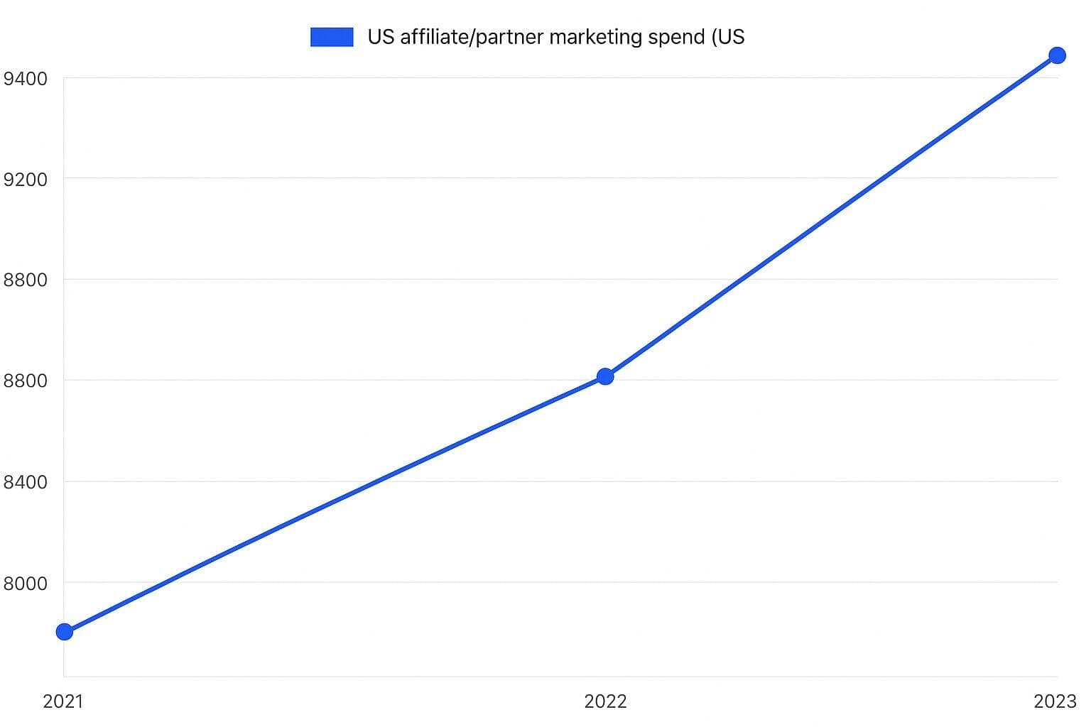 Affiliate Marketing in 2026: Build Brand Like Models