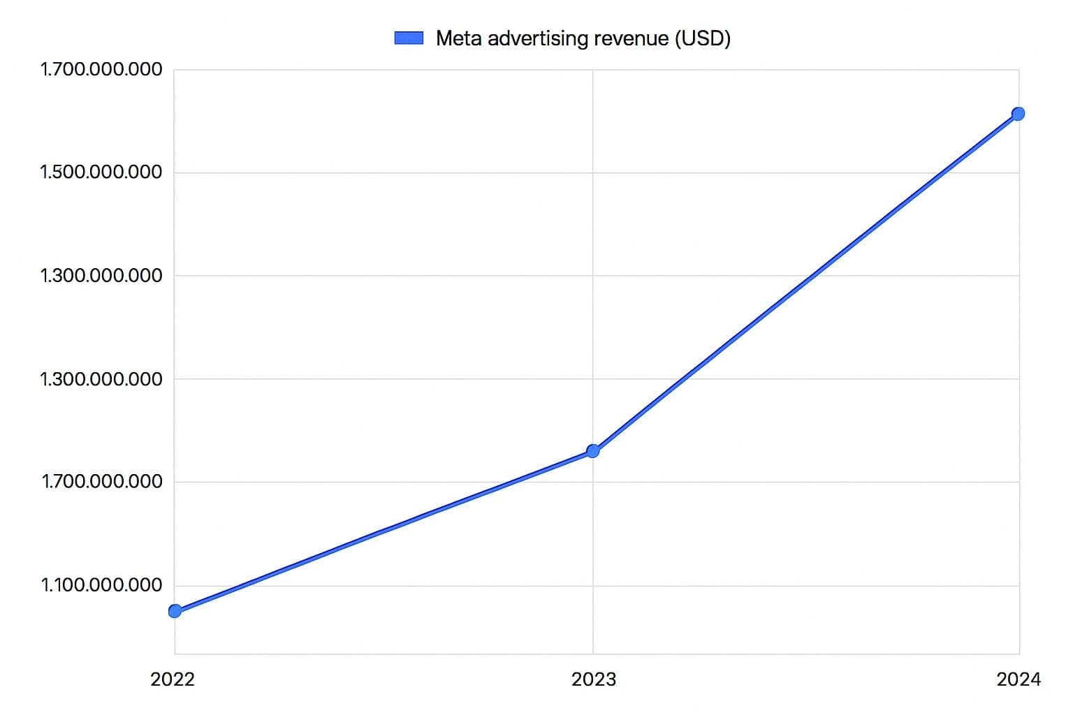 Taboola vs Meta. Algorithms, Mindsets, and Strategy
