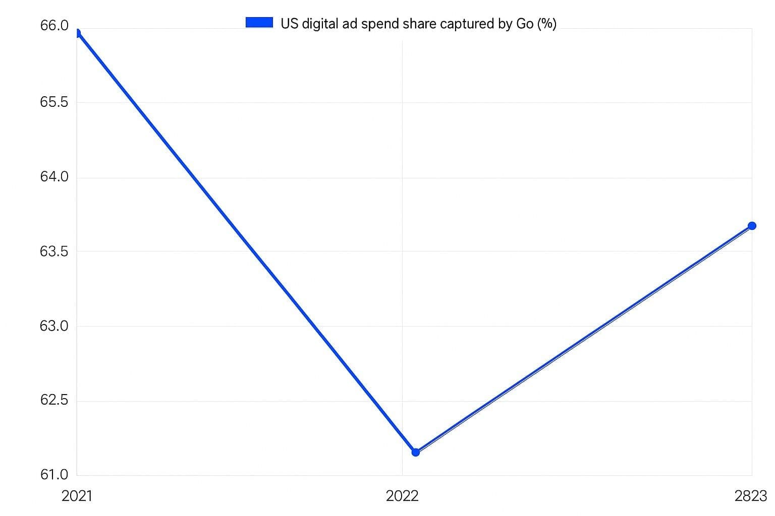Silent Killers of Ad Account Performance and Fixes