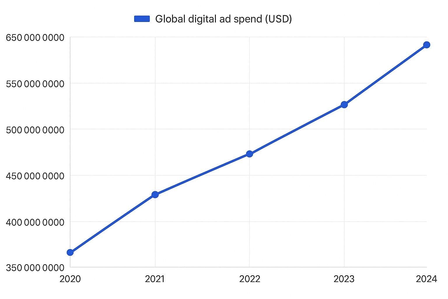 Media Buying Teams vs Solo Buyers: Who Scales Faster?