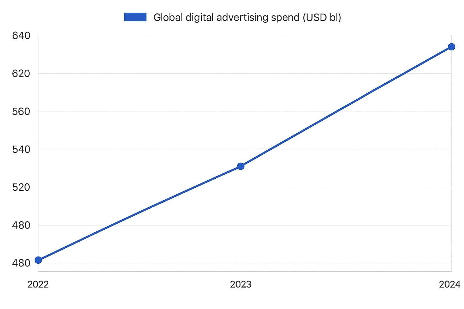 Media Buying in 2026: What’s Changing vs Hype