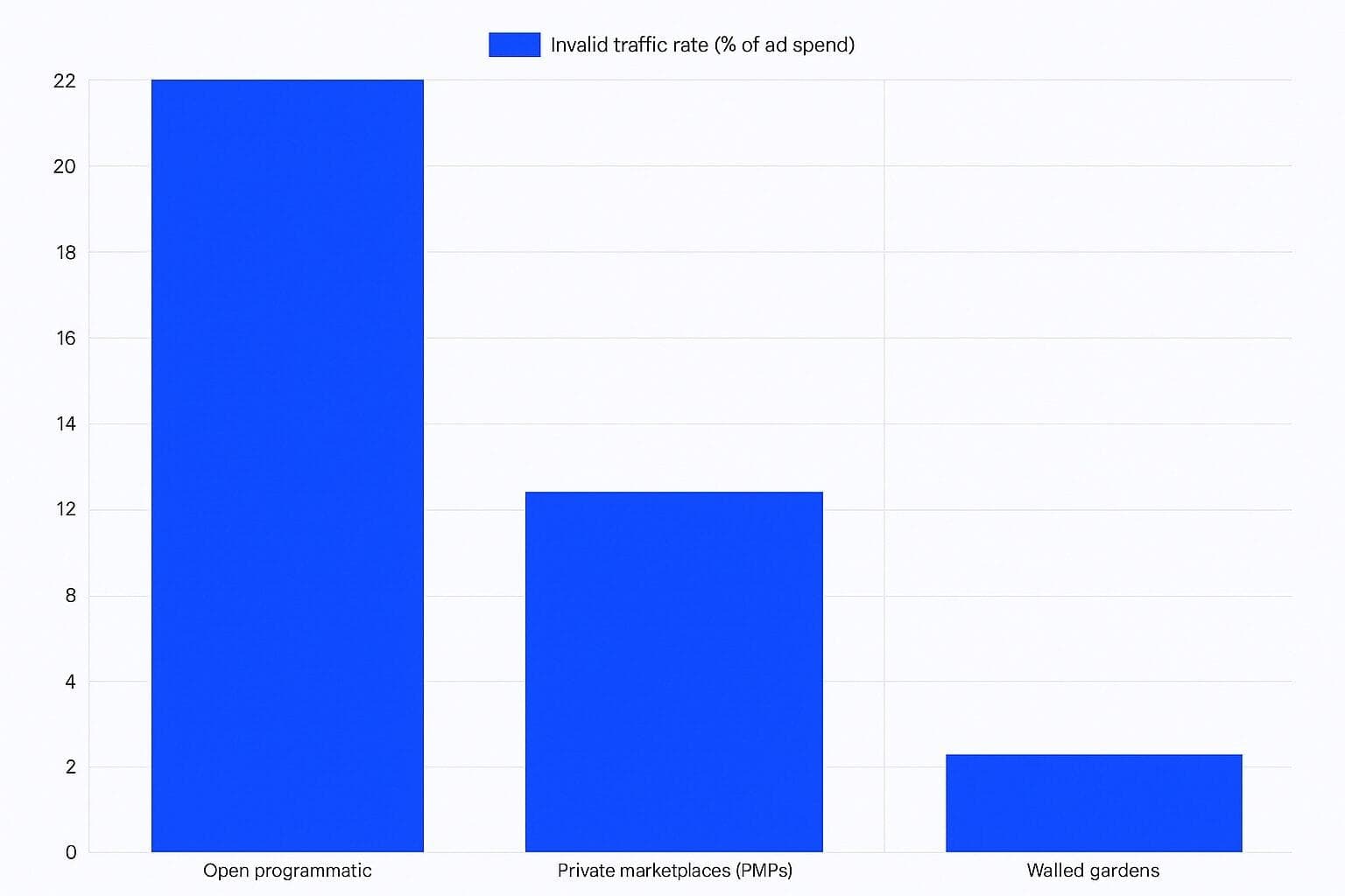 How Ad Platforms Vet Advertisers Before You Launch