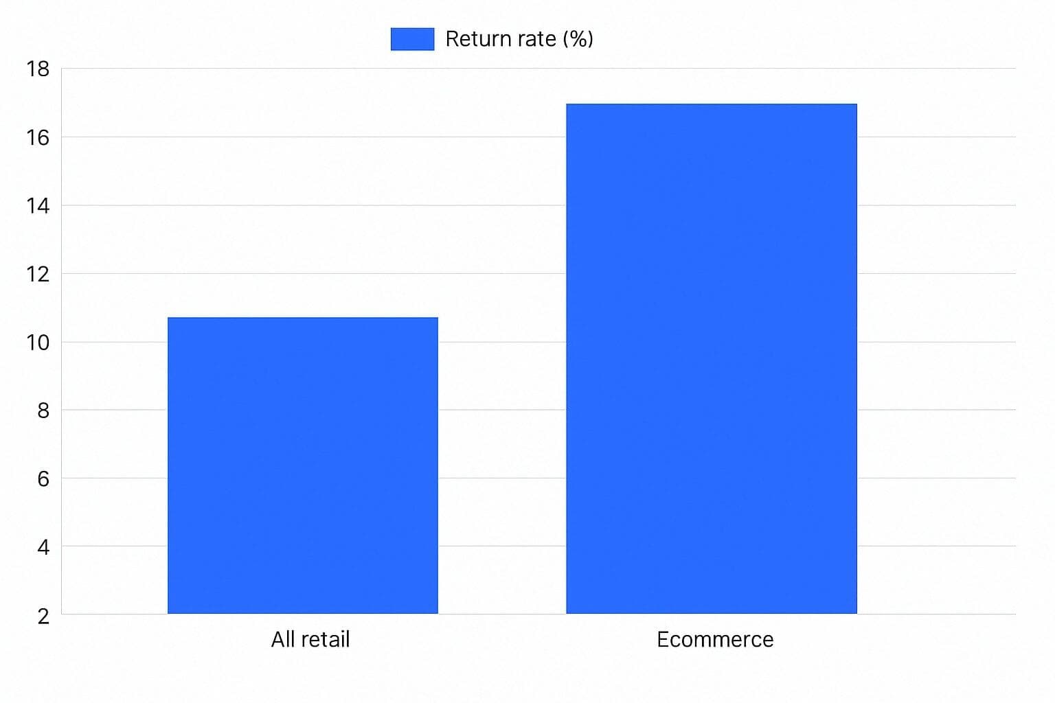 Platform vs Business Optimization. Key Differences