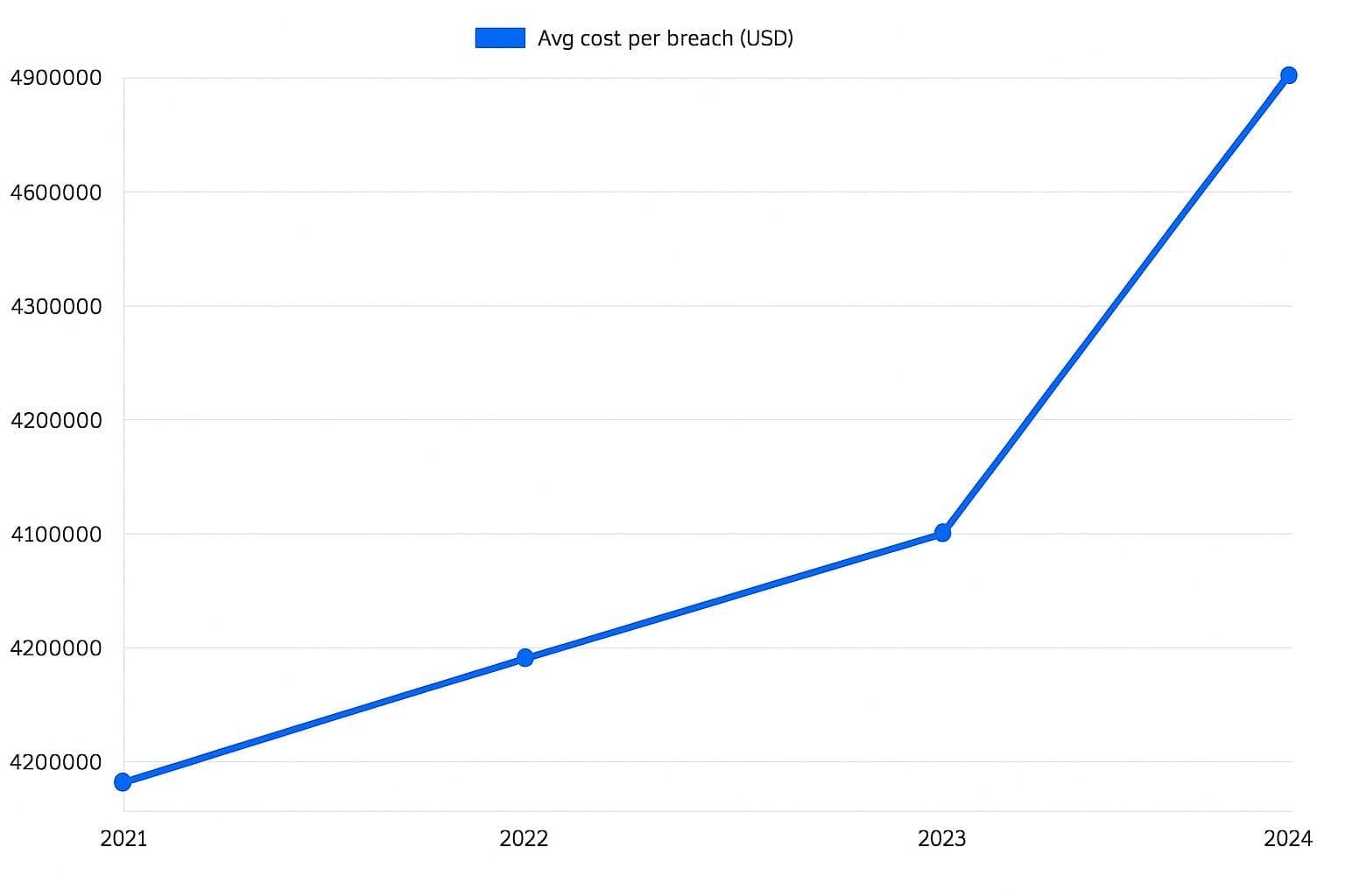 Why Compliance Is a Growth Strategy for Modern Teams
