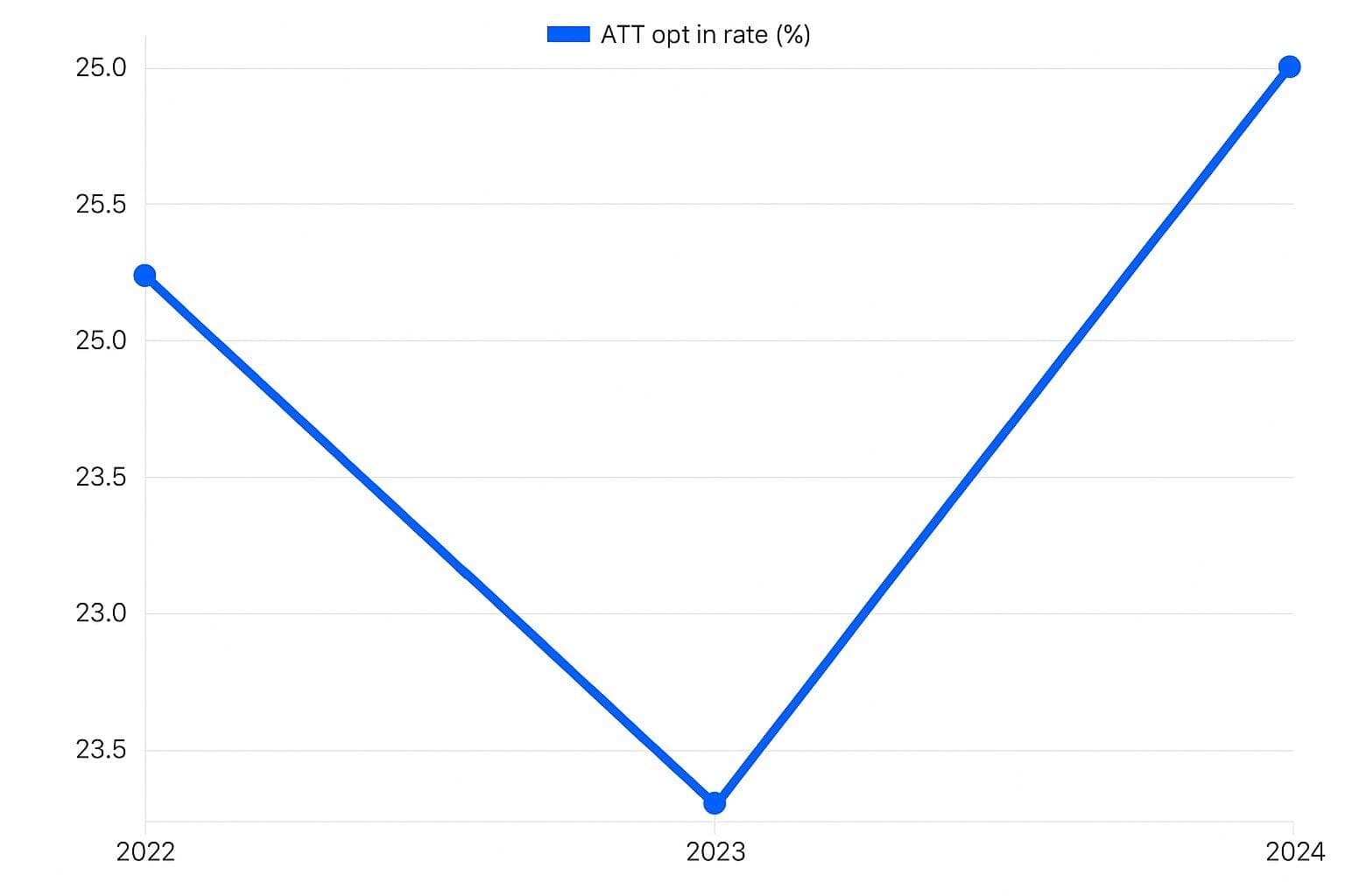 Future of Affiliate Offers on Major Ad Platforms