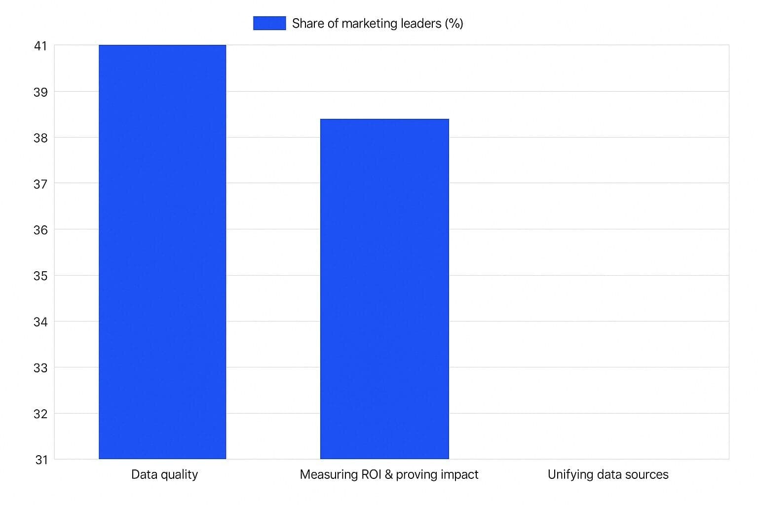 Why Agencies Lose Ad Accounts Not Clients and Fix It
