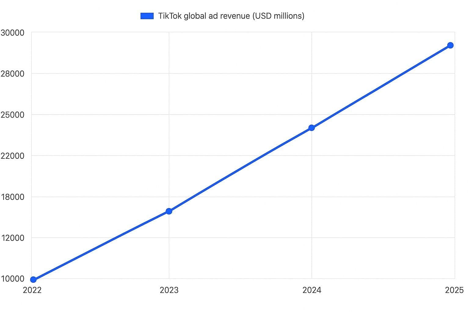 TikTok Ads Volatility. Opportunity or Structural Risk?