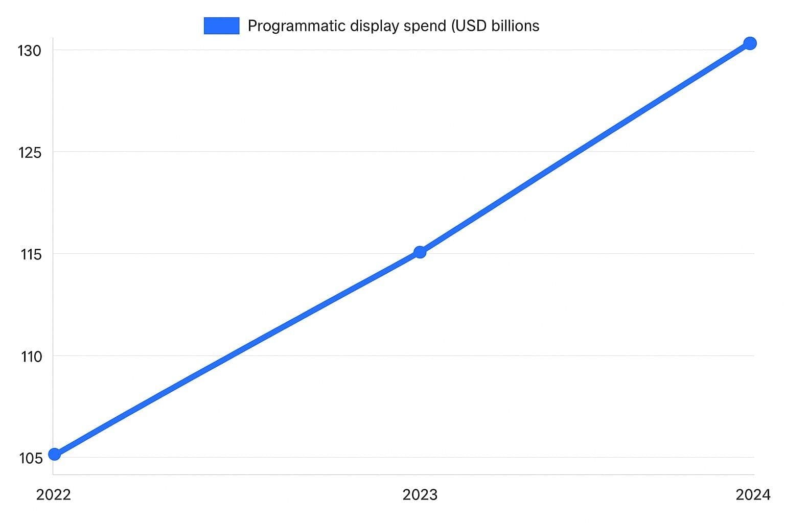 Ad Account Structure: A Performance Signal, Not Just Order