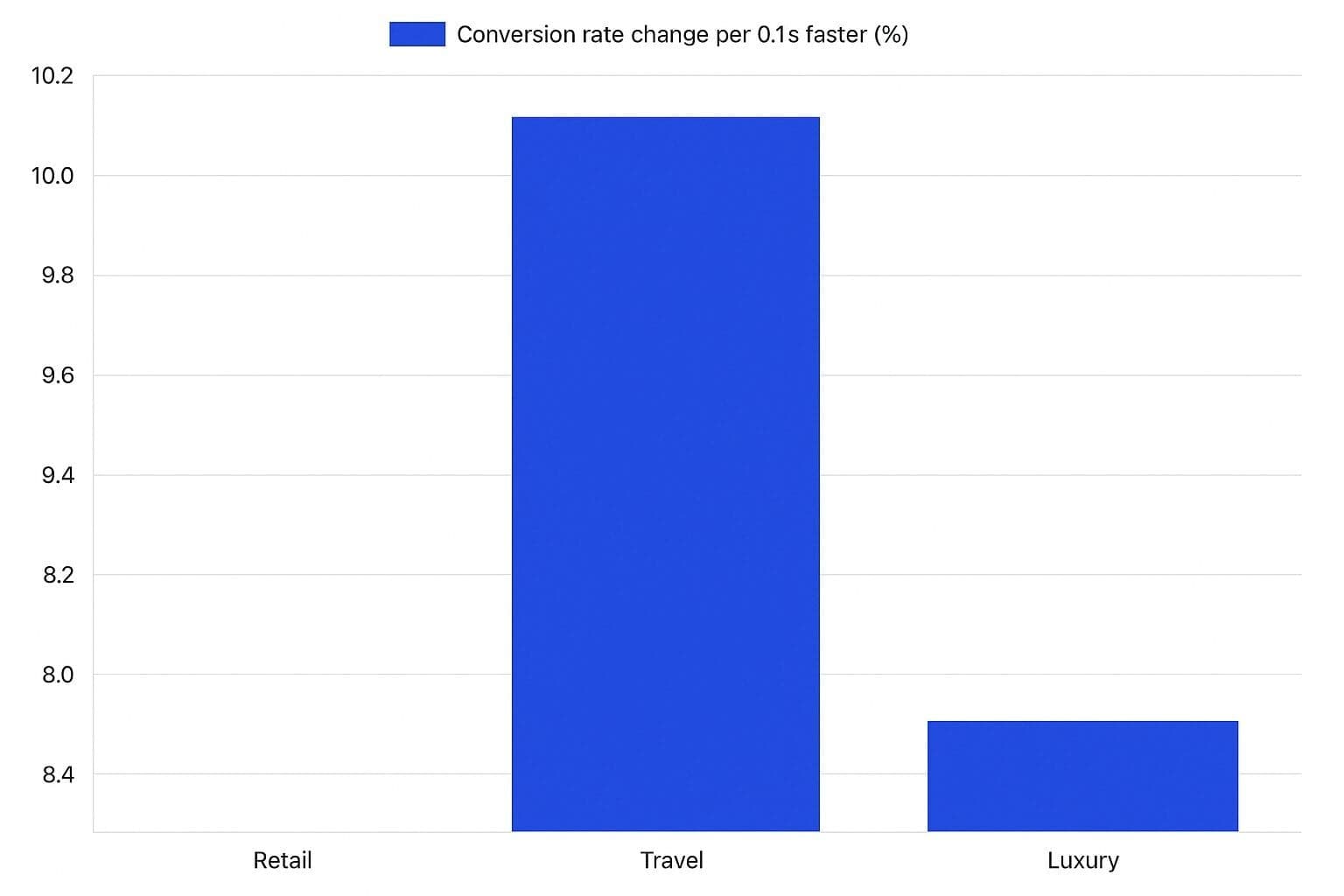The Myth of Unlimited Scaling in Paid Traffic