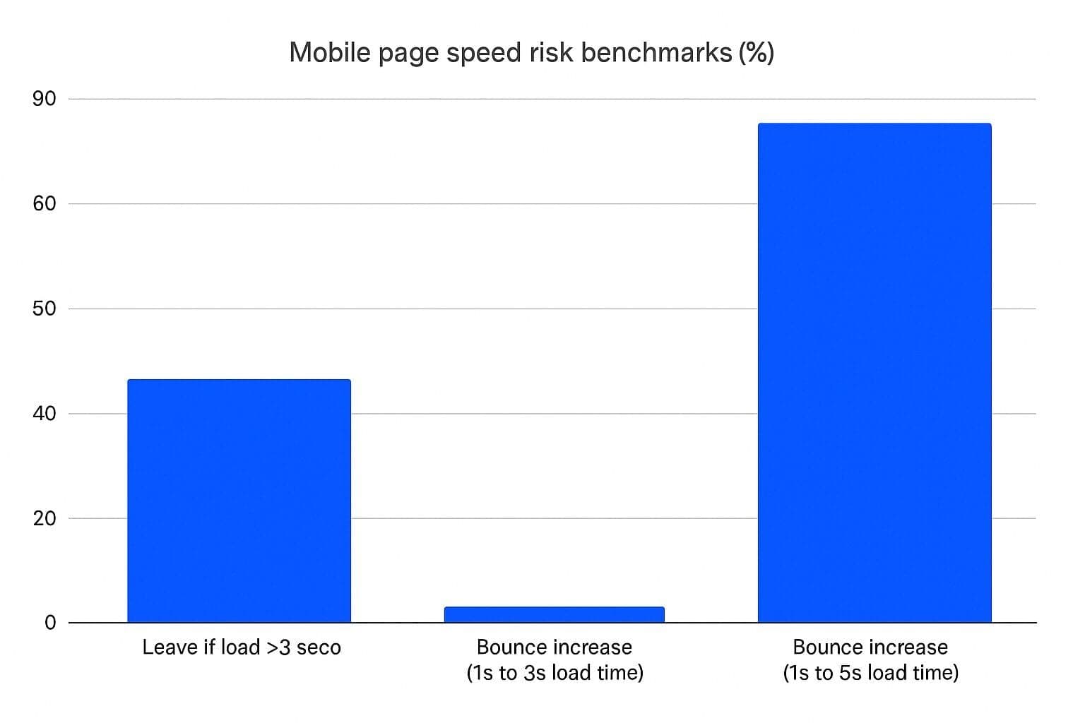 How Platforms Reward Long Term Advertisers