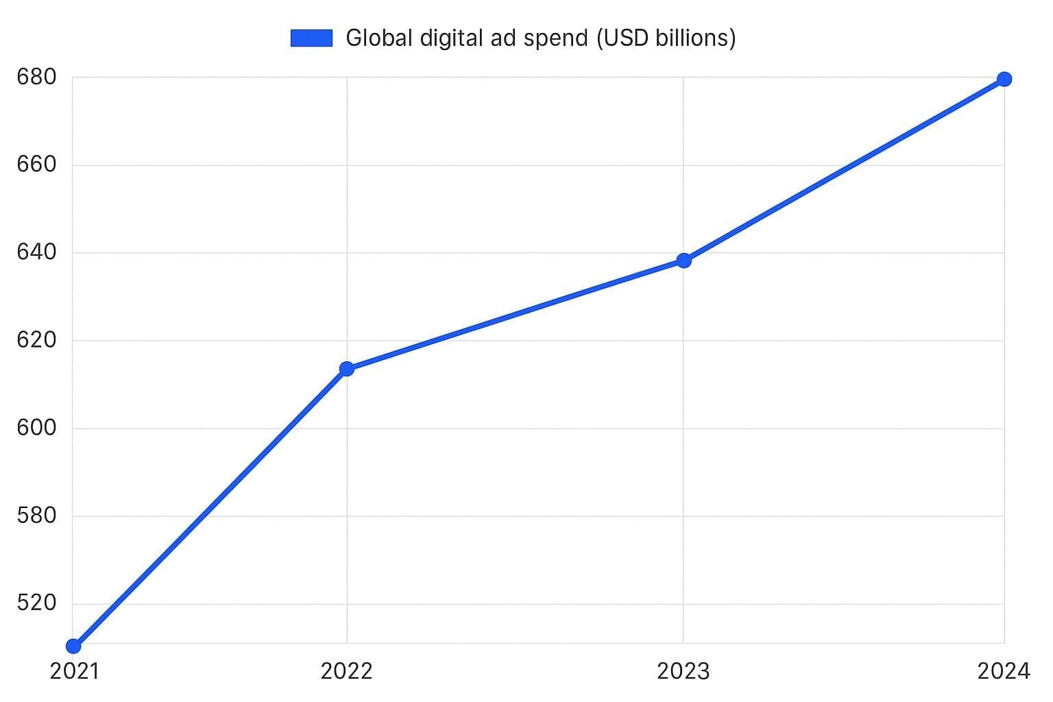 Speed vs Sustainability in Media Buying: The Smart Tradeoff