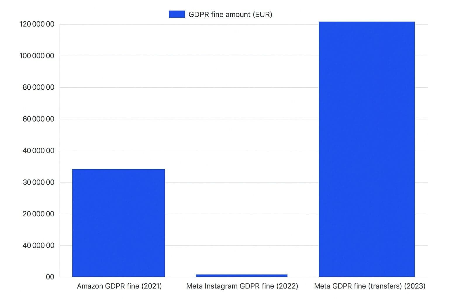 Why Some Niches Get More Platform Scrutiny