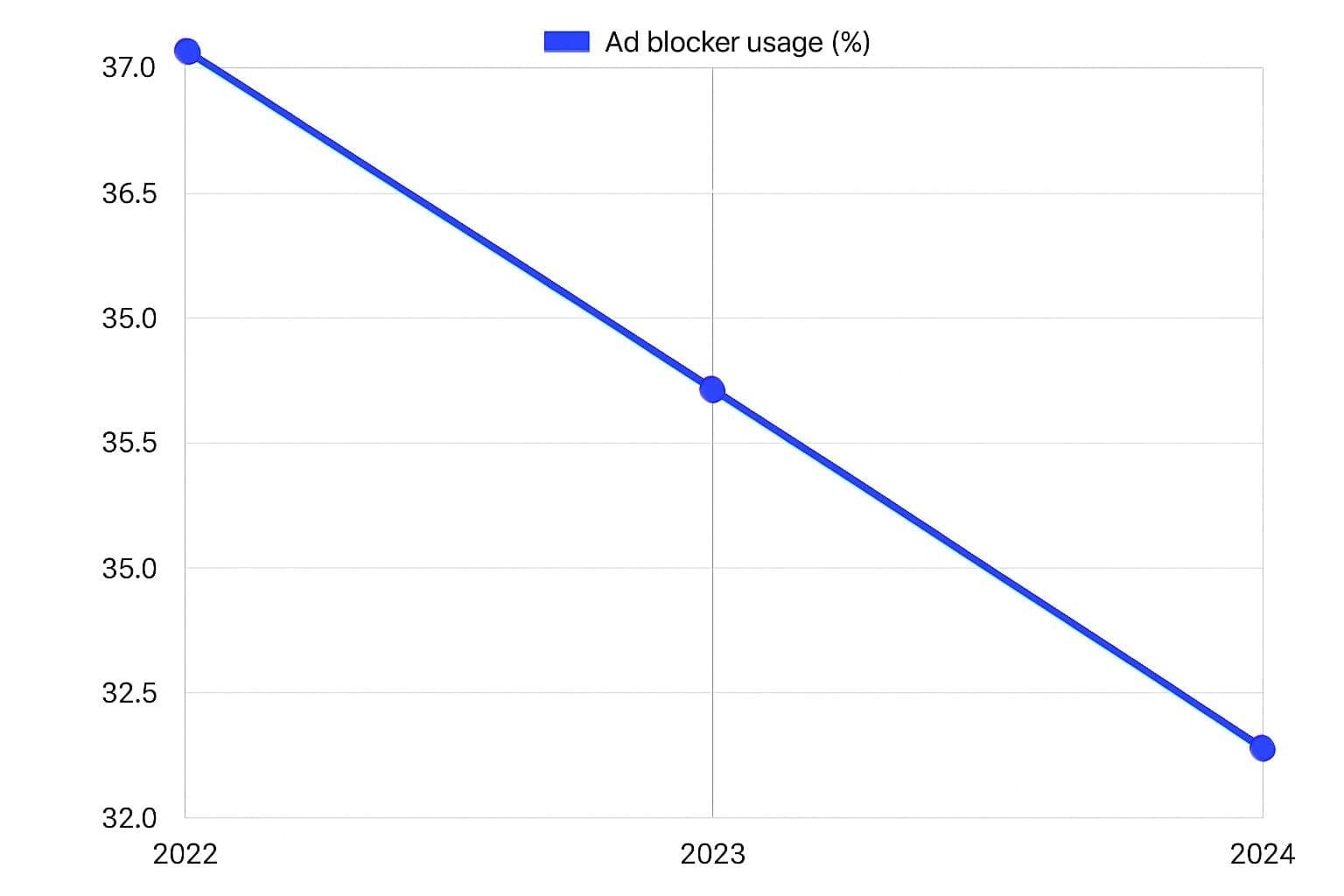 Meta Ads After Tracking Loss. New Optimization Signals