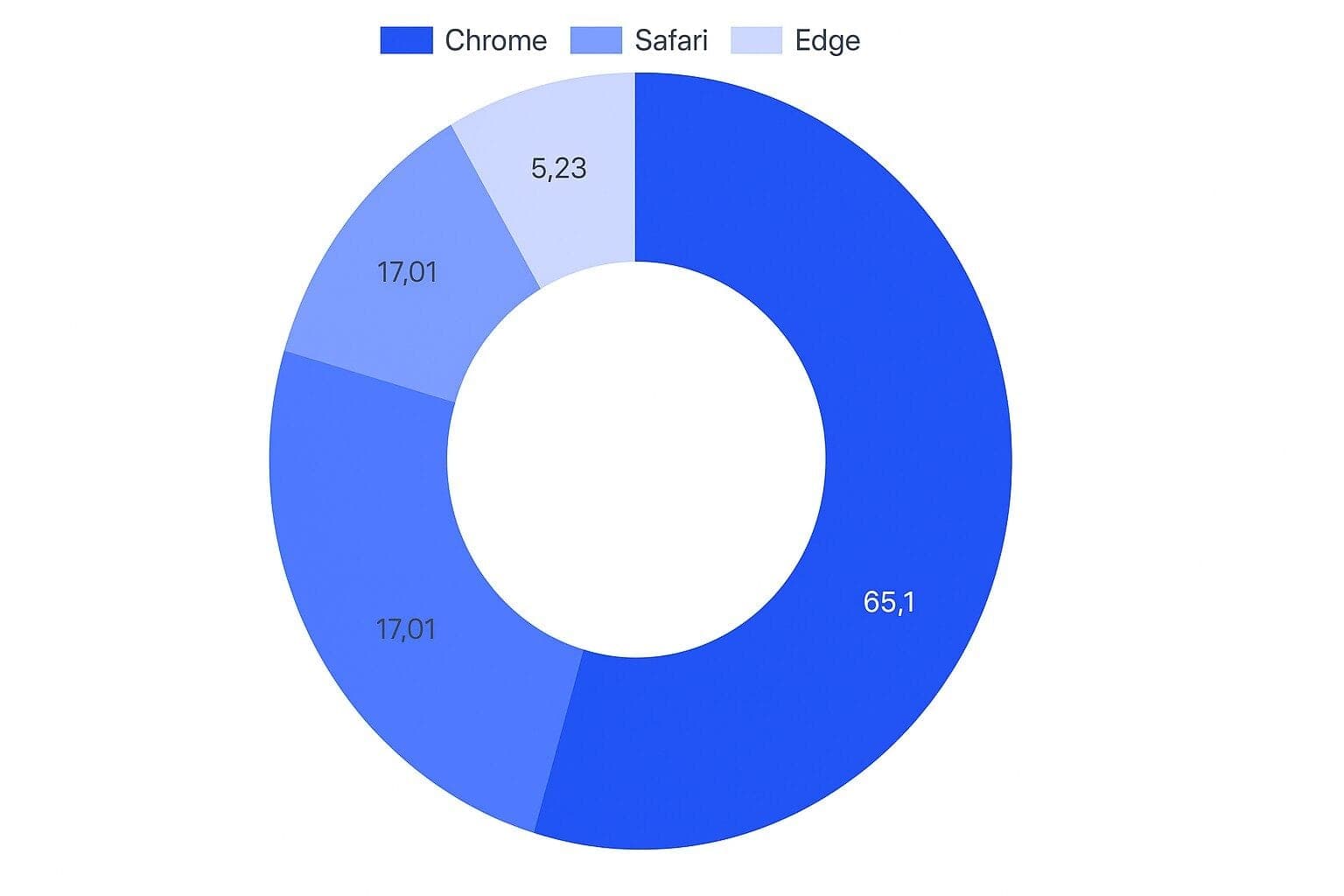 From Performance Marketing to Signal Optimization