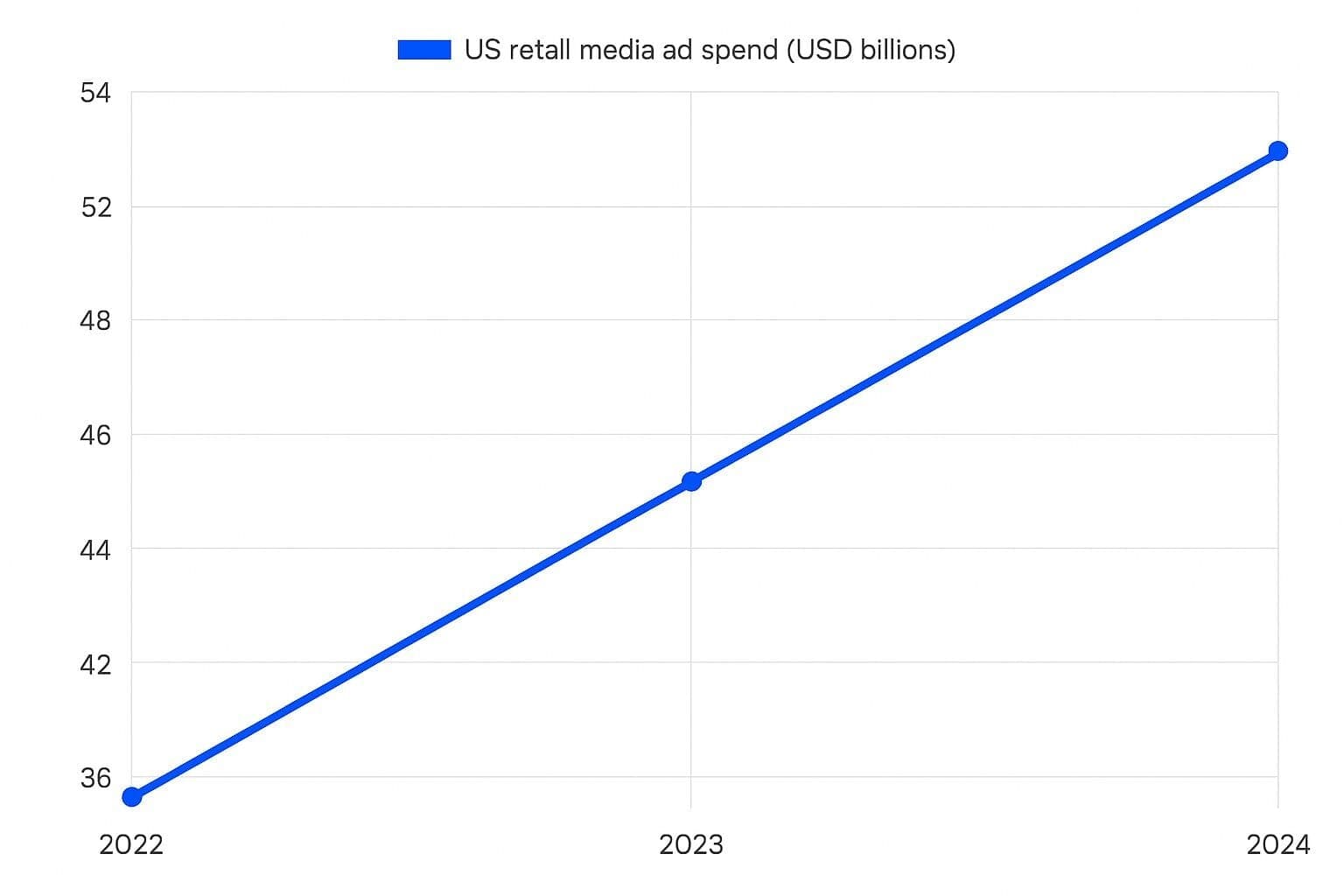 Why Media Buyers Must Understand Platform Business Models