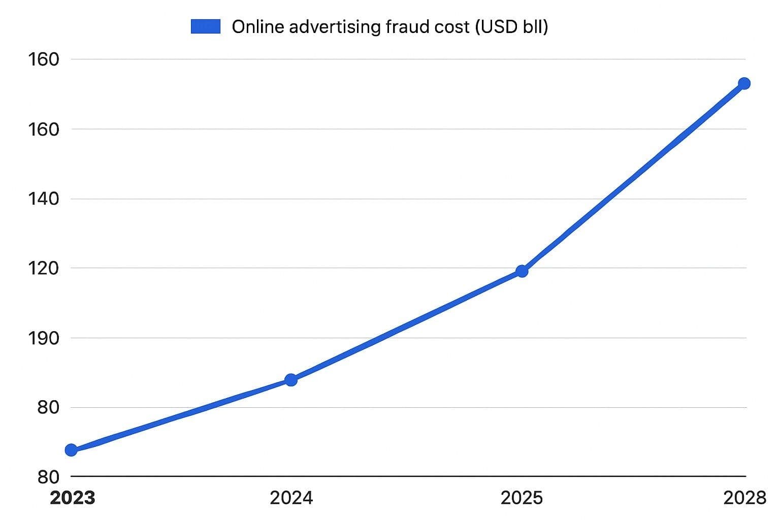 Trust Based Media Buying Smarter Campaign Decisions