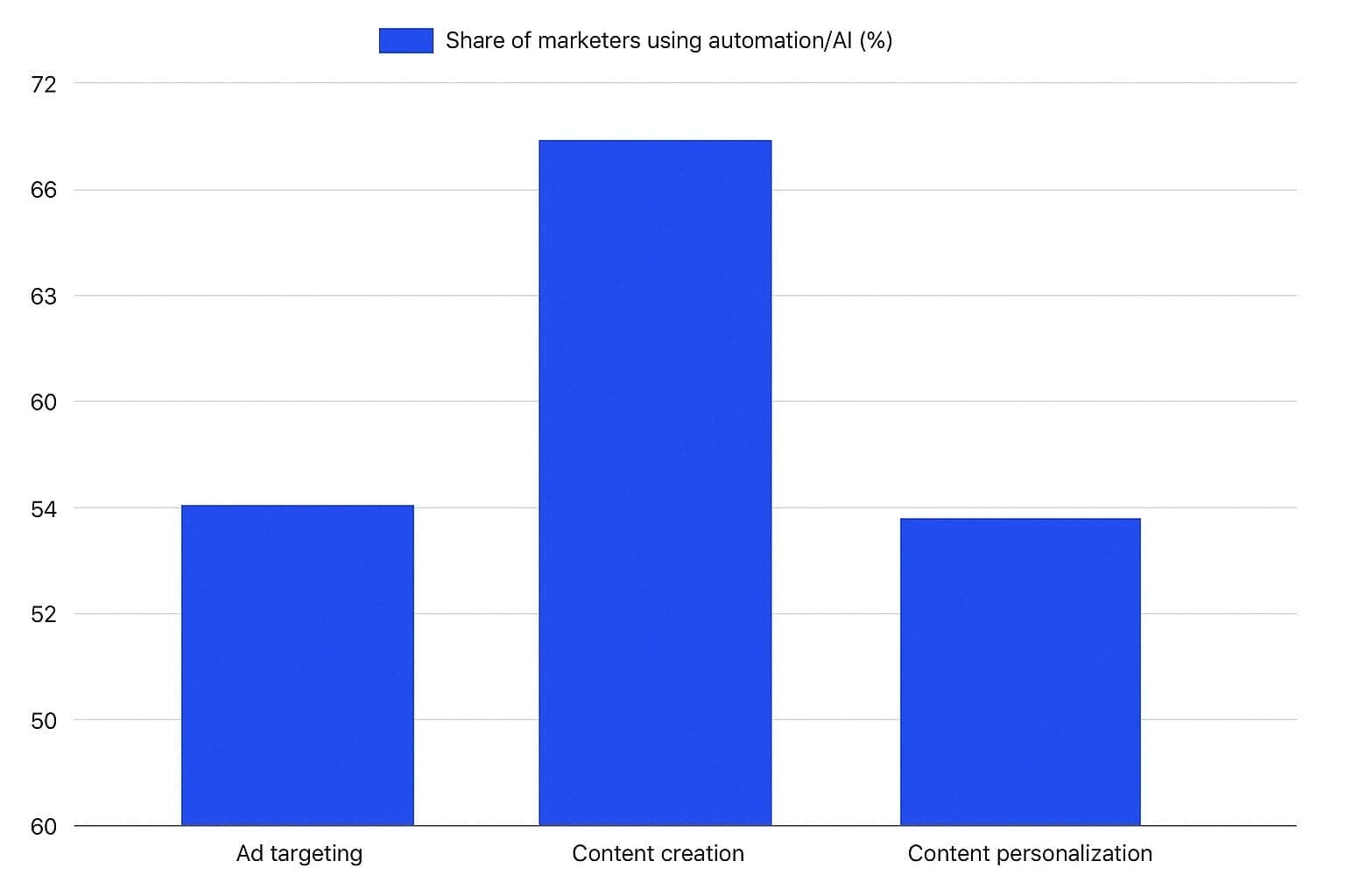 Profitable vs Scalable. Key Differences for Growth