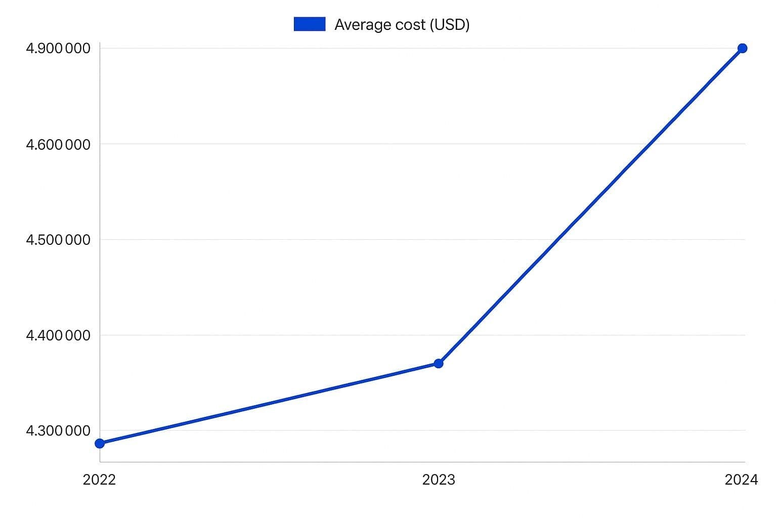 Why Ad Account Backups Dont Drive Growth