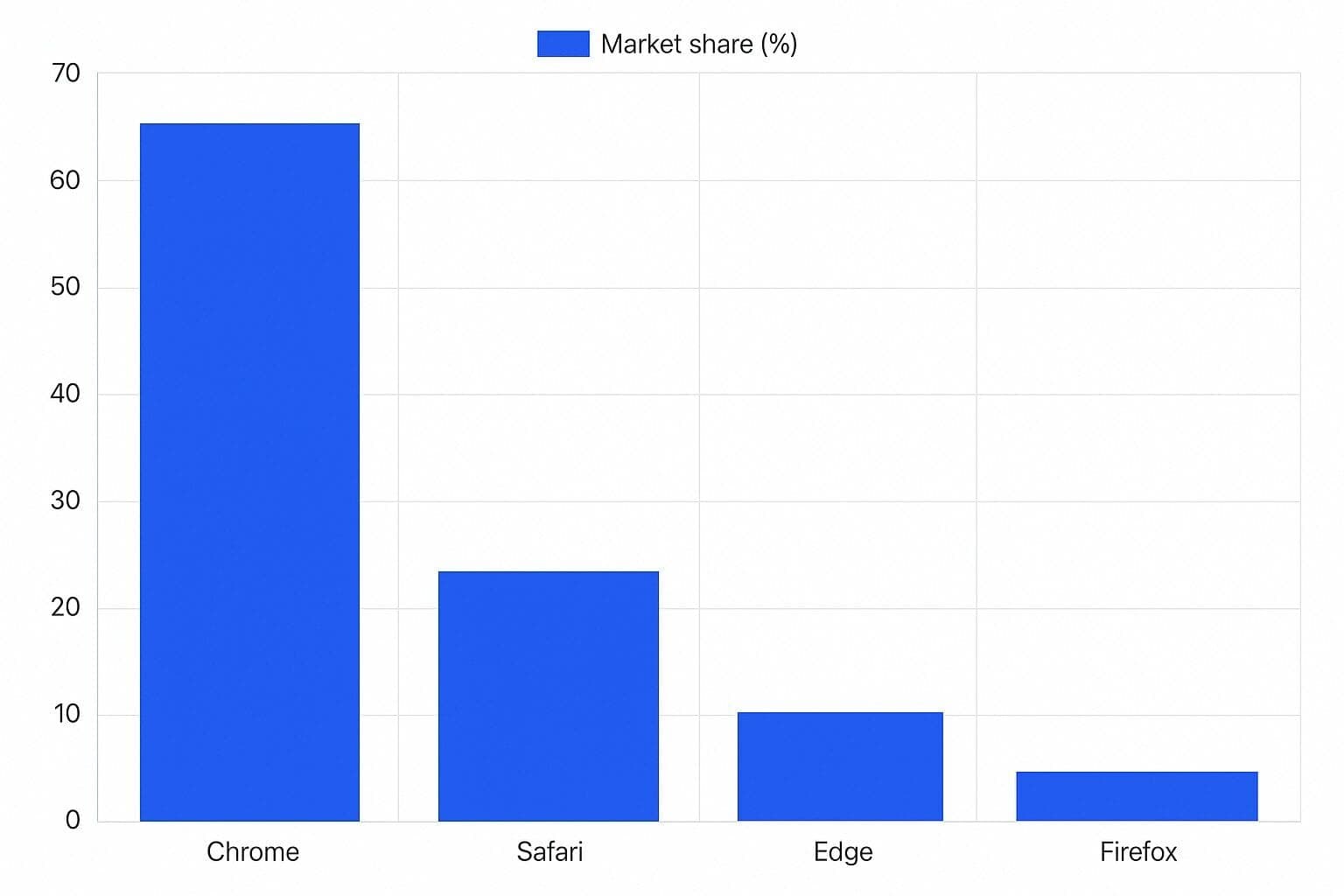 Why Platform Transparency Is Declining and What It Means