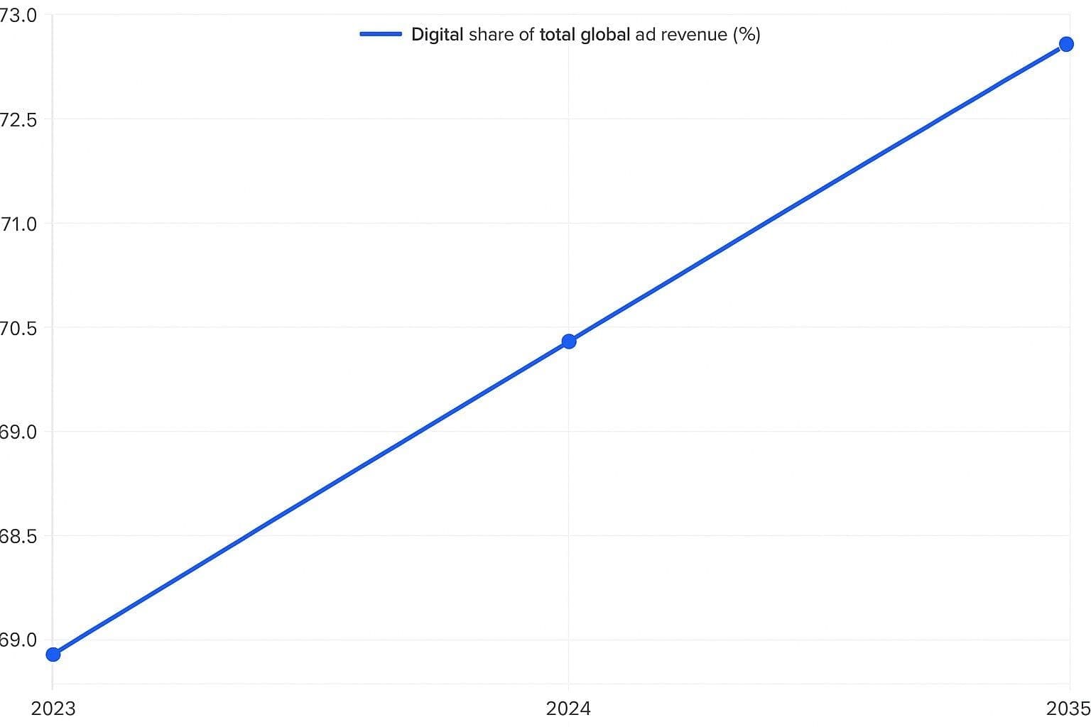 Future of Ad Account Agencies in an AI Driven Ecosystem
