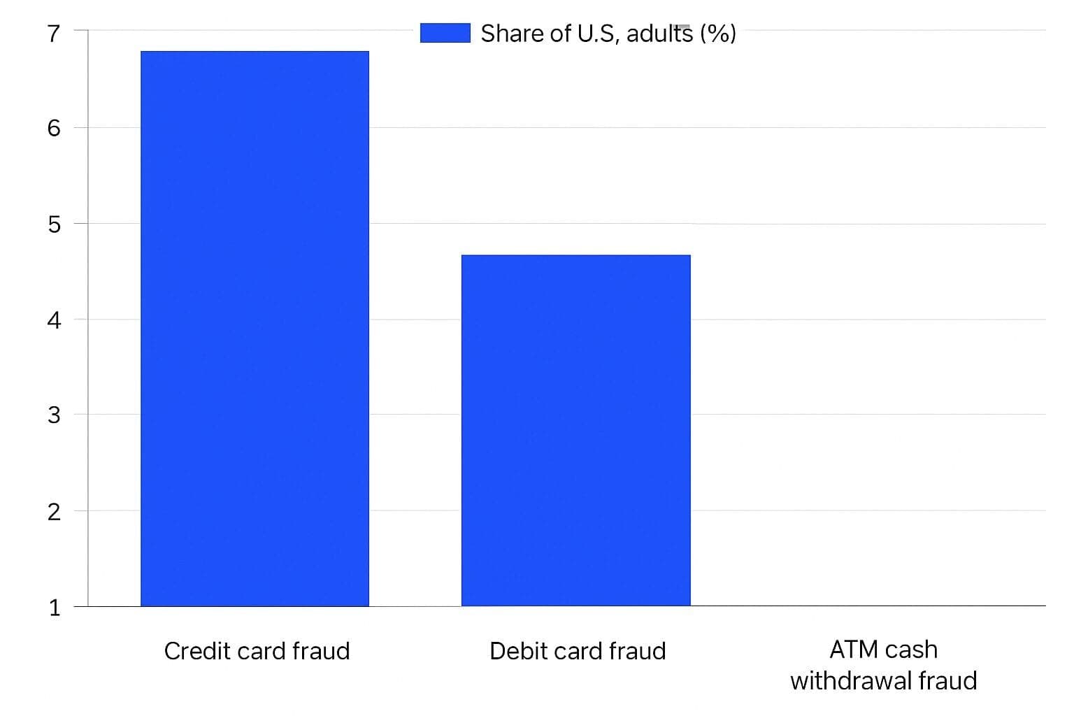 Why Ad Accounts Scale Without Flags And Others Fail