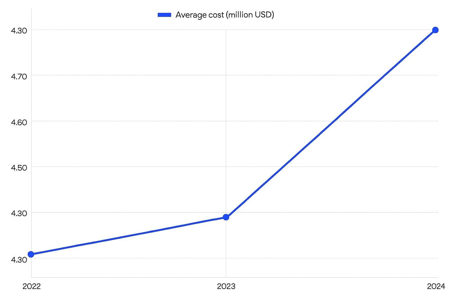 Why Most Ad Accounts Fail Before They Can Scale