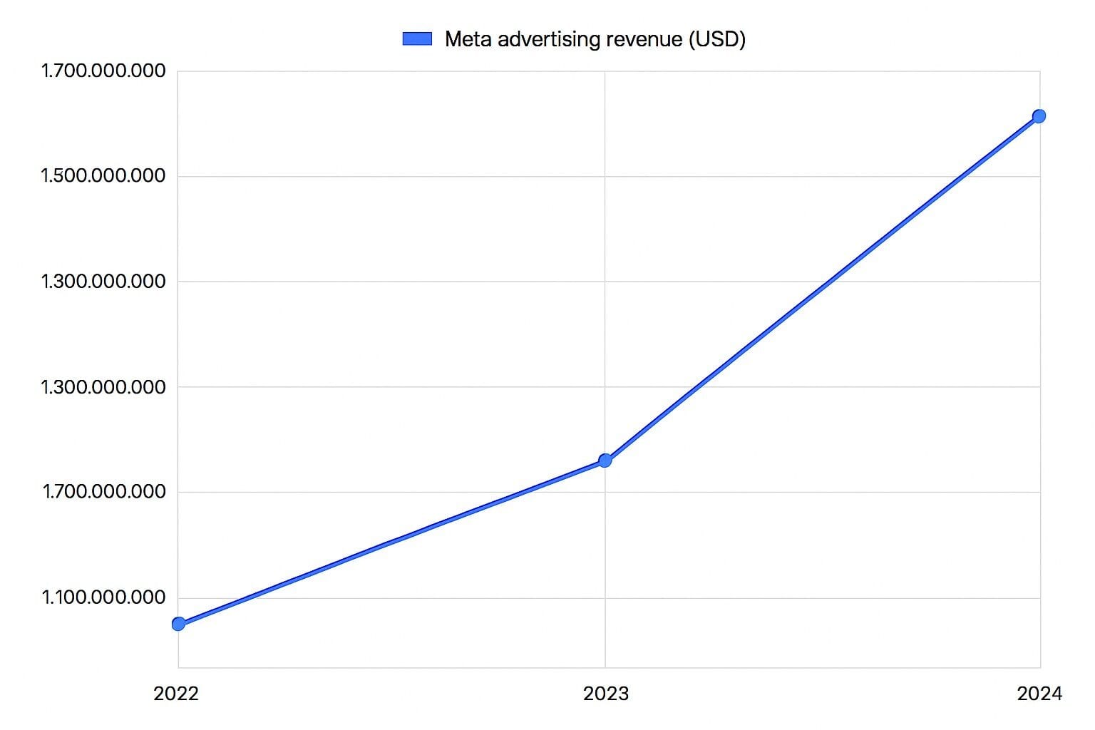 Taboola vs Meta. Algorithms, Mindsets, and Strategy