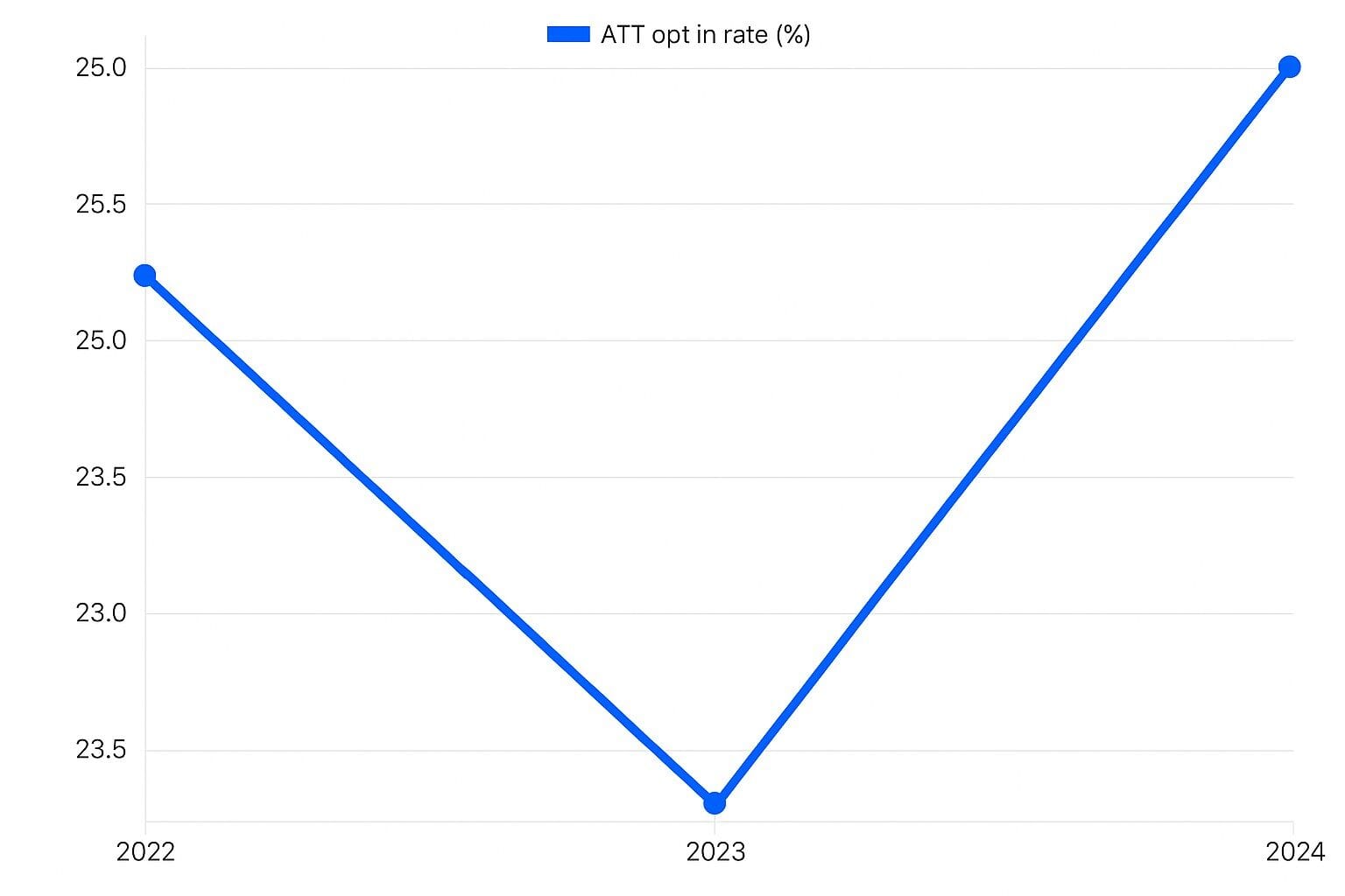 Future of Affiliate Offers on Major Ad Platforms