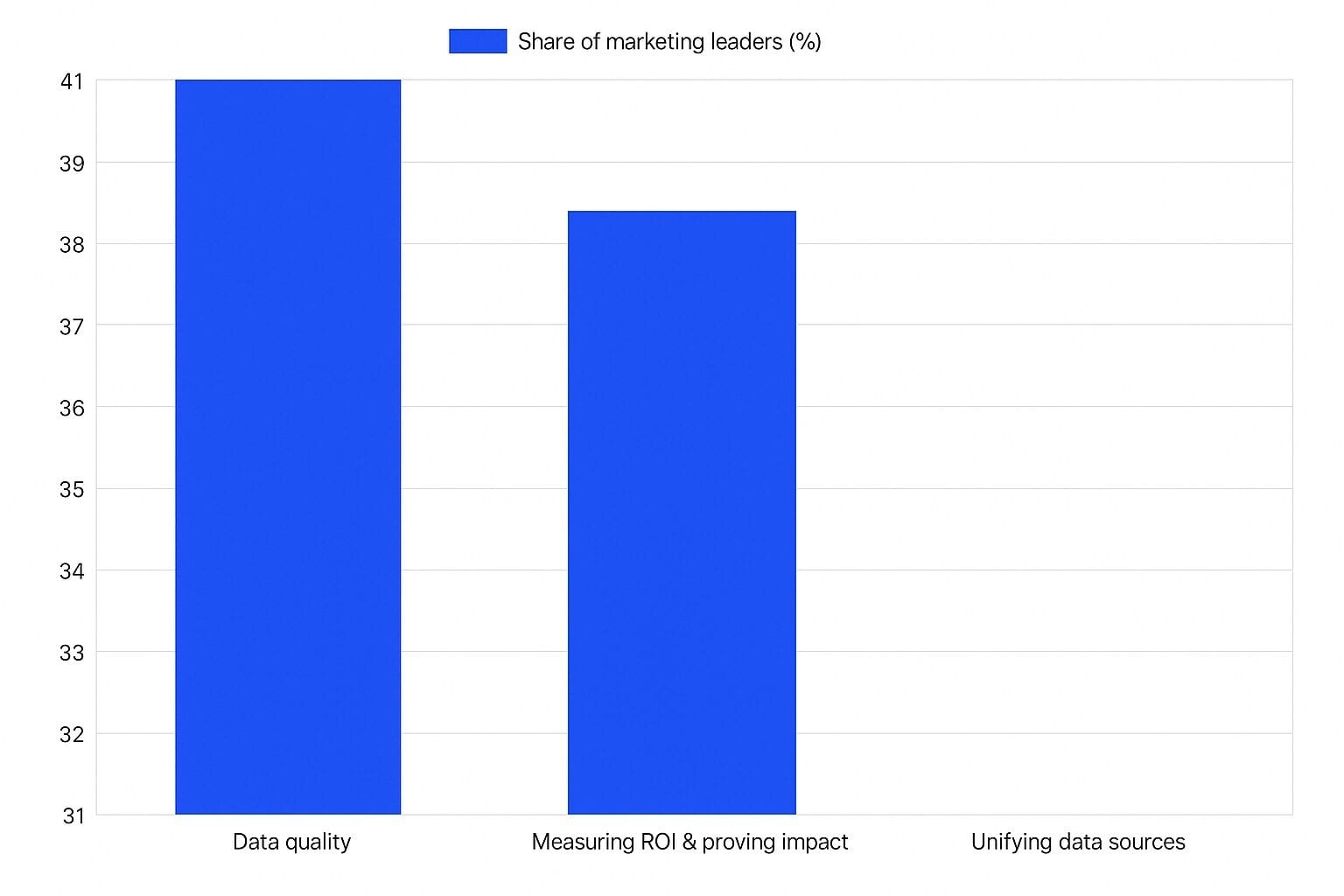 Why Agencies Lose Ad Accounts Not Clients and Fix It